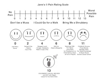 Jane's Pain
                              Scale